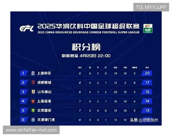 中超争冠末轮间隔22天的背后原因揭示年初赛程安排的世界杯冲击策略 中超争冠末轮间隔22天的背后原因揭示年初赛程安排的世界杯冲击策略